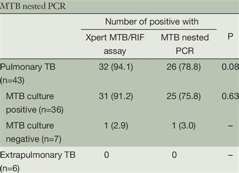 Appendix 2. Interpretation of Xpert assay results.